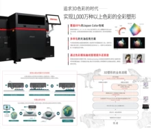 UV curing 3D printer - Photo of the actual product